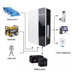 اینورتر 5kW  اف گرید گرووات مدل SPF5000ES - تصویر 3