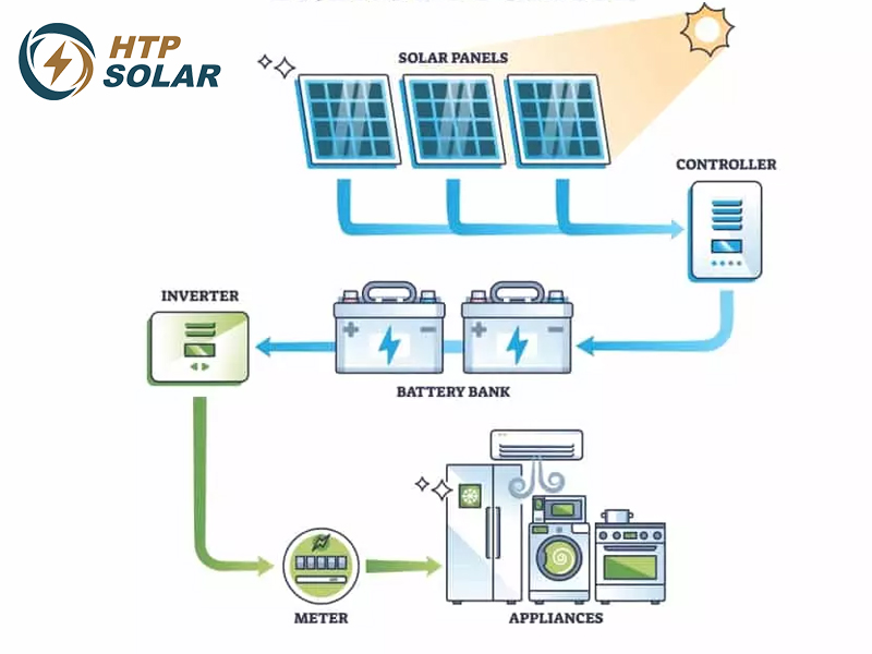 چگونه انرژی خورشیدی در باتری‌ها ذخیره می‌شود؟