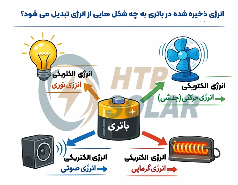 وقتی از باتری استفاده میکنیم کدام تبدیل انرژی صورت میگیرد