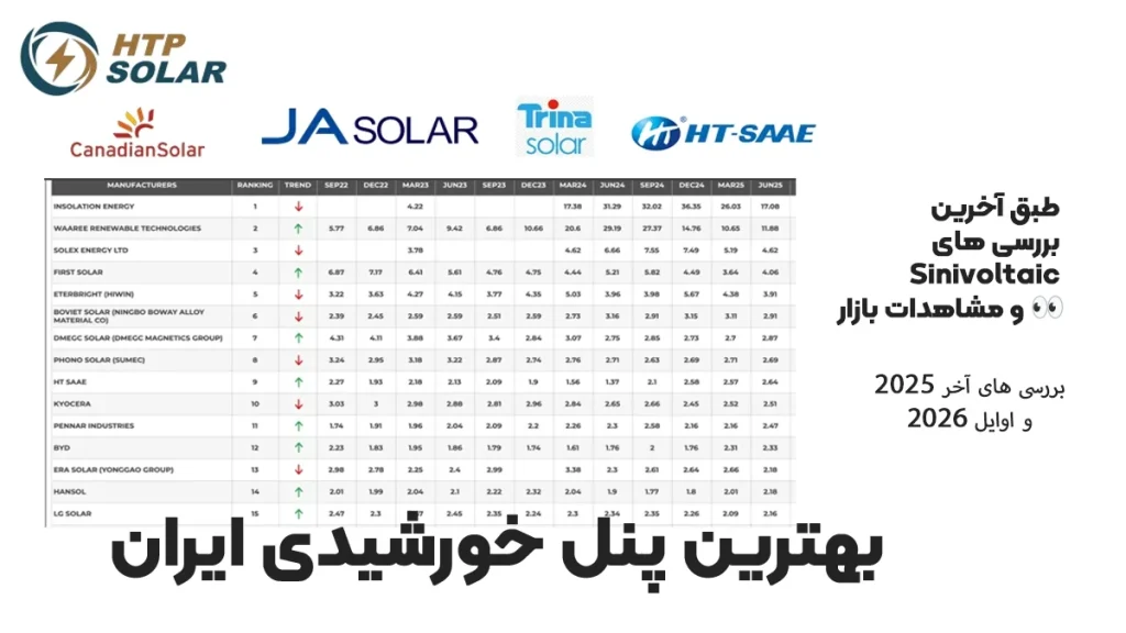 بهترین پنل خورشیدی ایران